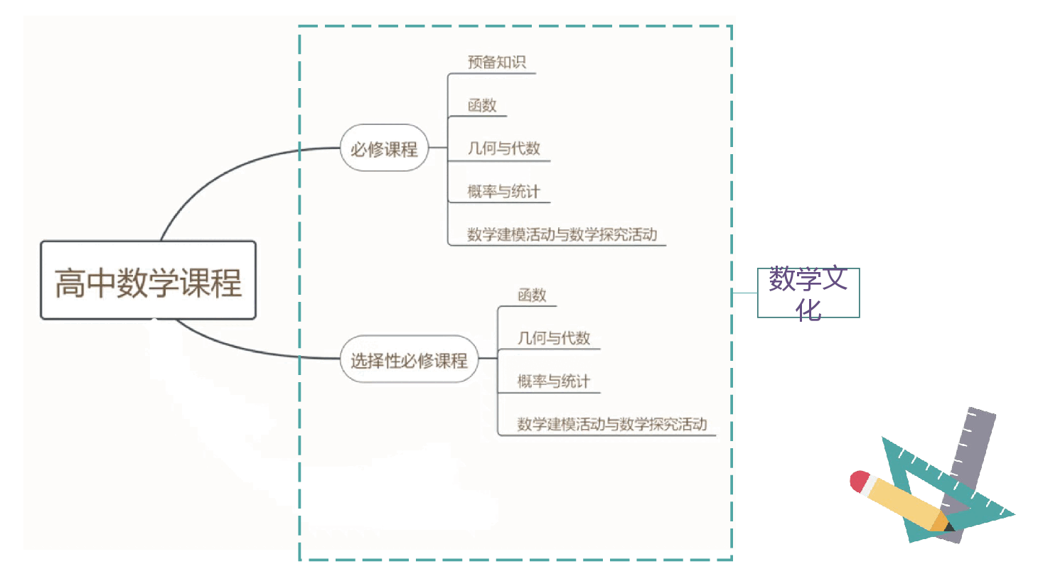 高中数学第一课教案优课件.pptx，第4页预览