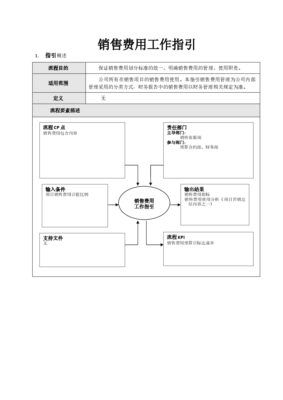 国企地产公司销售费用工作指引.doc,第1页预览
