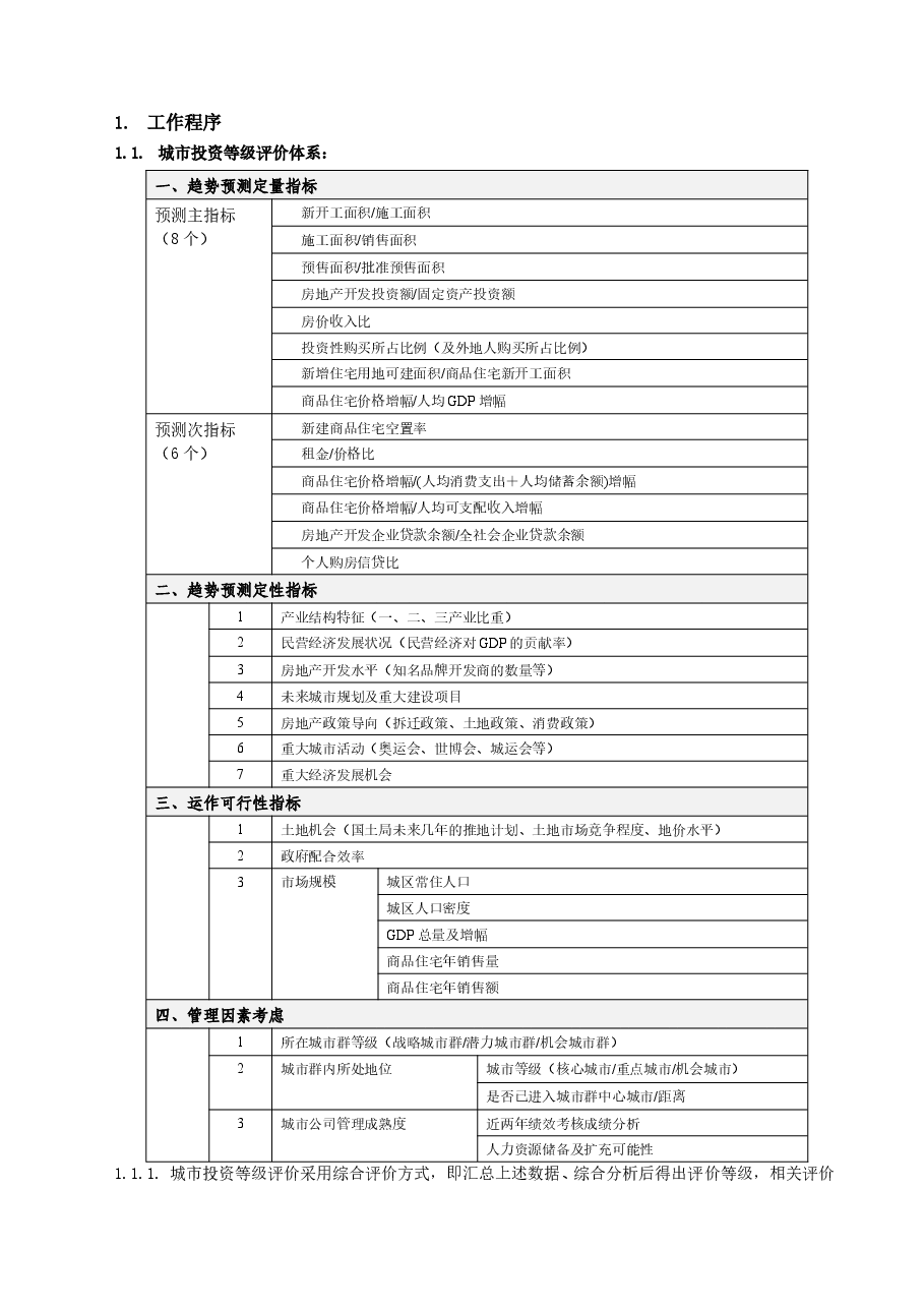 房地产公司城市投资等级评价工作指引.doc,第2页预览