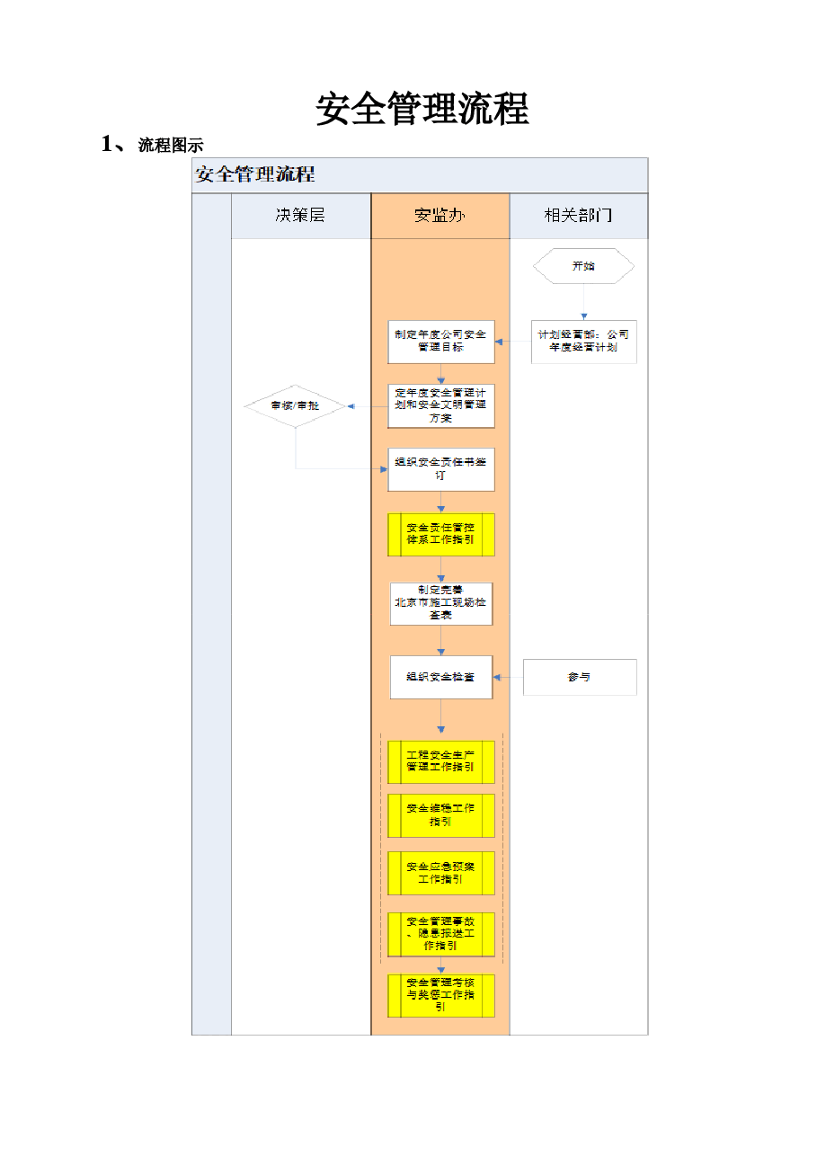 施工现场安全管理流程.doc,第1页预览