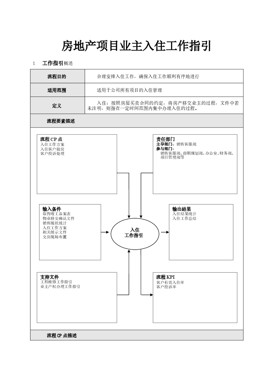 房地产公司项目业主入住工作指引.doc,第1页预览