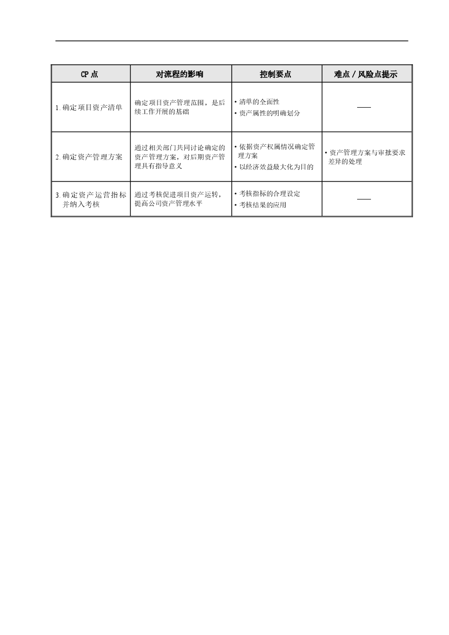 房地产项目资产管理工作指引.doc,第2页预览