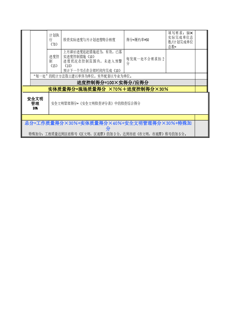 国企地产公司施工单位管理检查评分表.doc，第3页预览