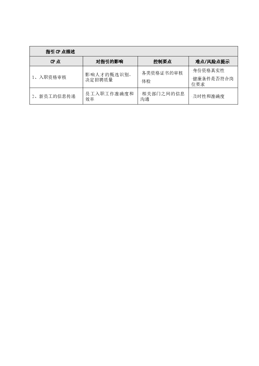 公司员工入职管理工作指引.doc,第2页预览