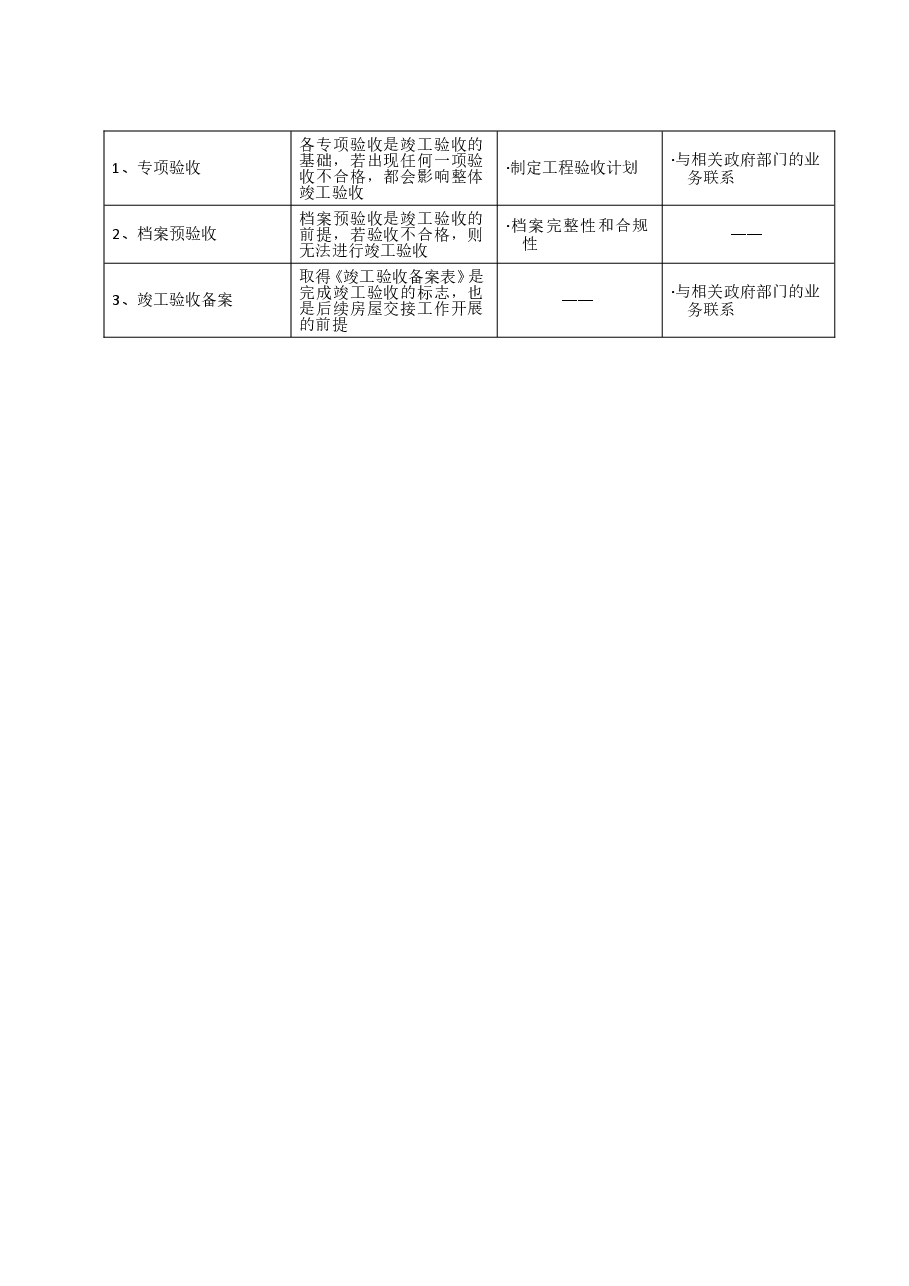 国企地产公司工程验收管理工作指引.doc,第2页预览