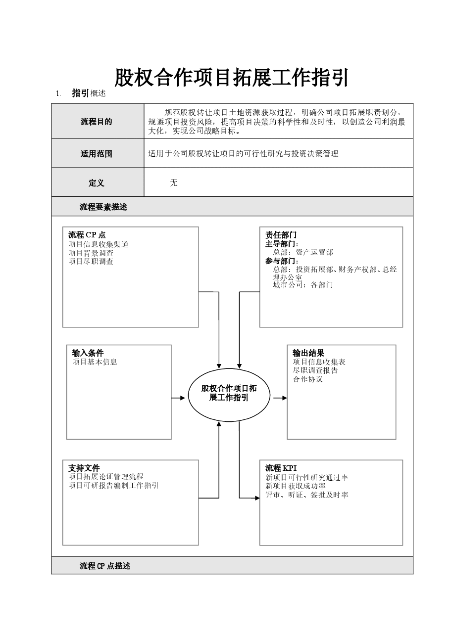 房地产项目股权合作项目拓展工作指引.doc,第1页预览