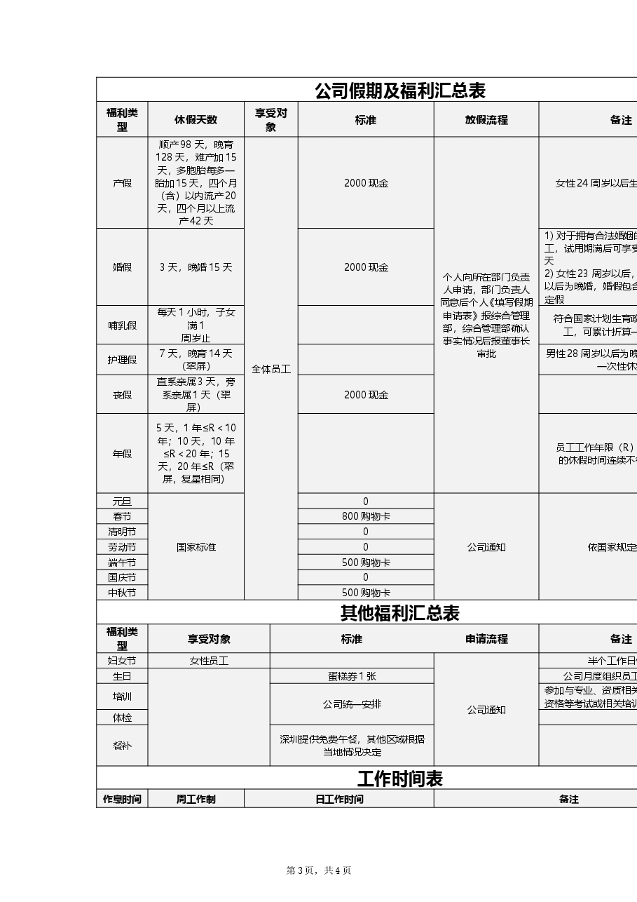公司福利补贴管理制度.doc,第3页预览