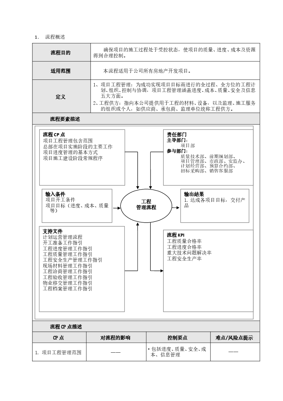 国企地产公司工程管理流程.doc,第2页预览