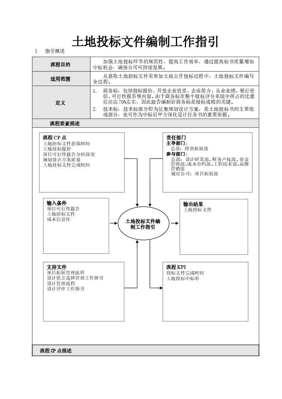 房地产公司地产项目土地投标文件编制工作指引.doc,第1页预览