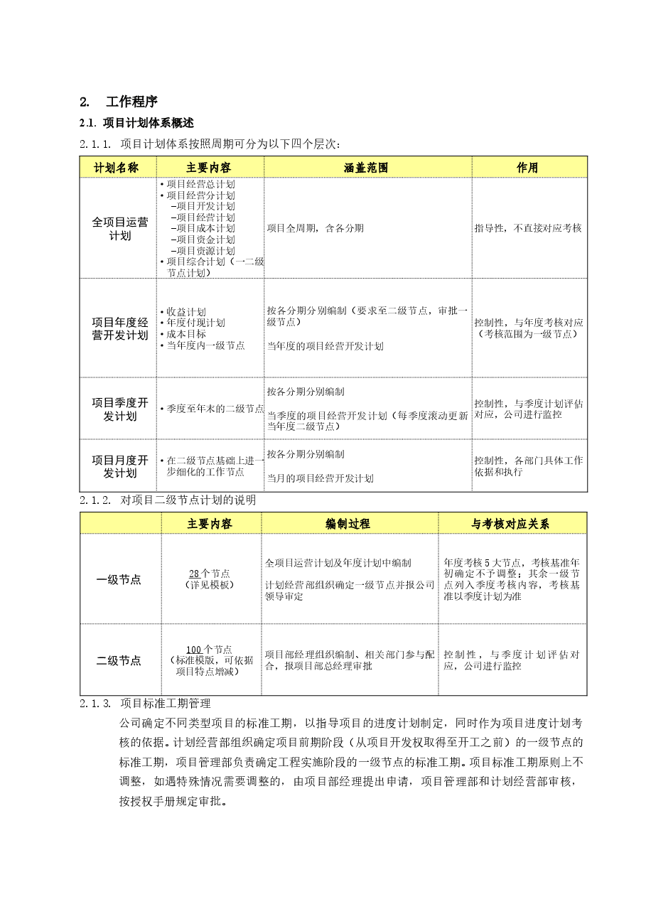 公司地产项目计划管理工作指引.doc,第3页预览