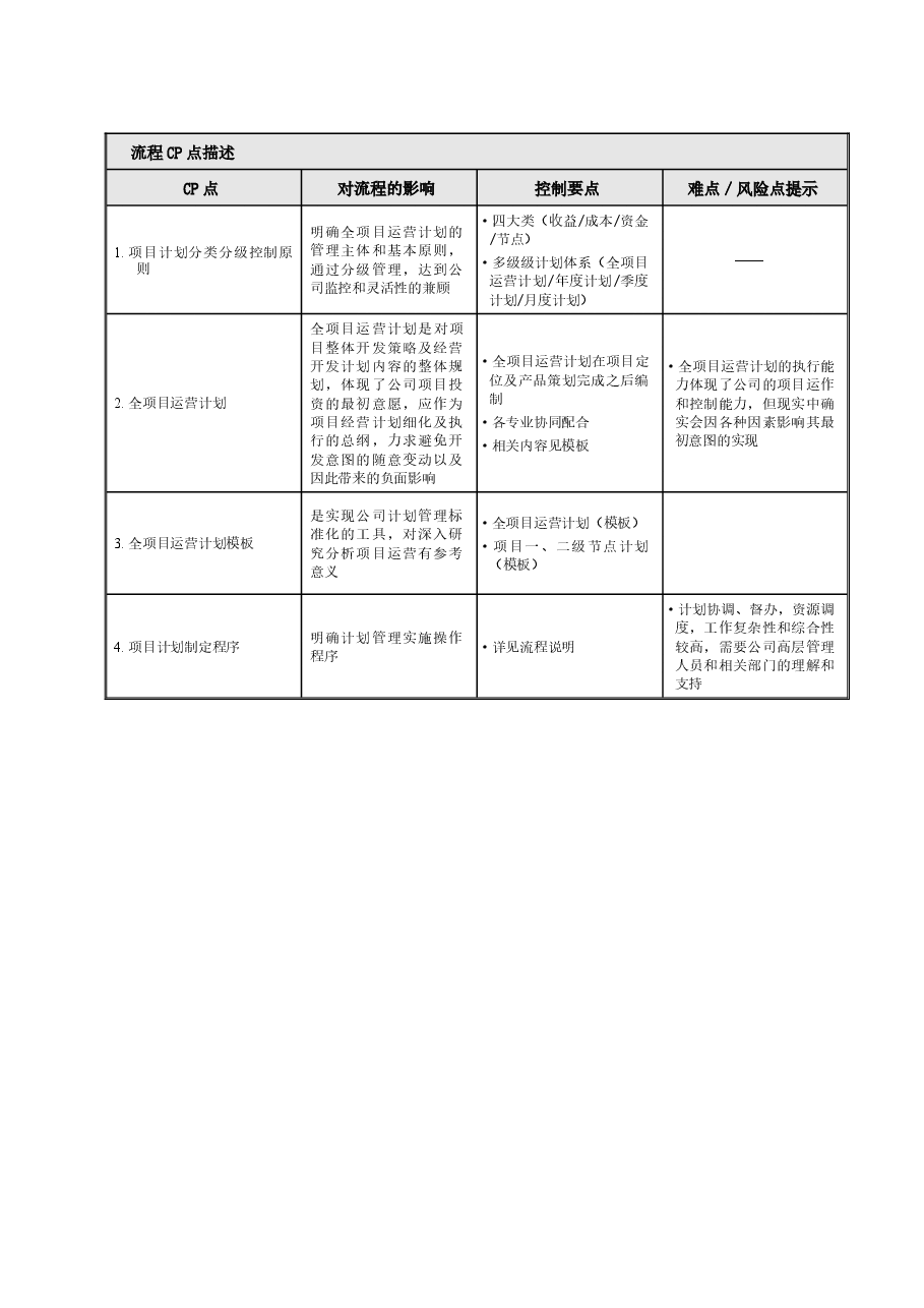 公司地产项目计划管理工作指引.doc,第2页预览