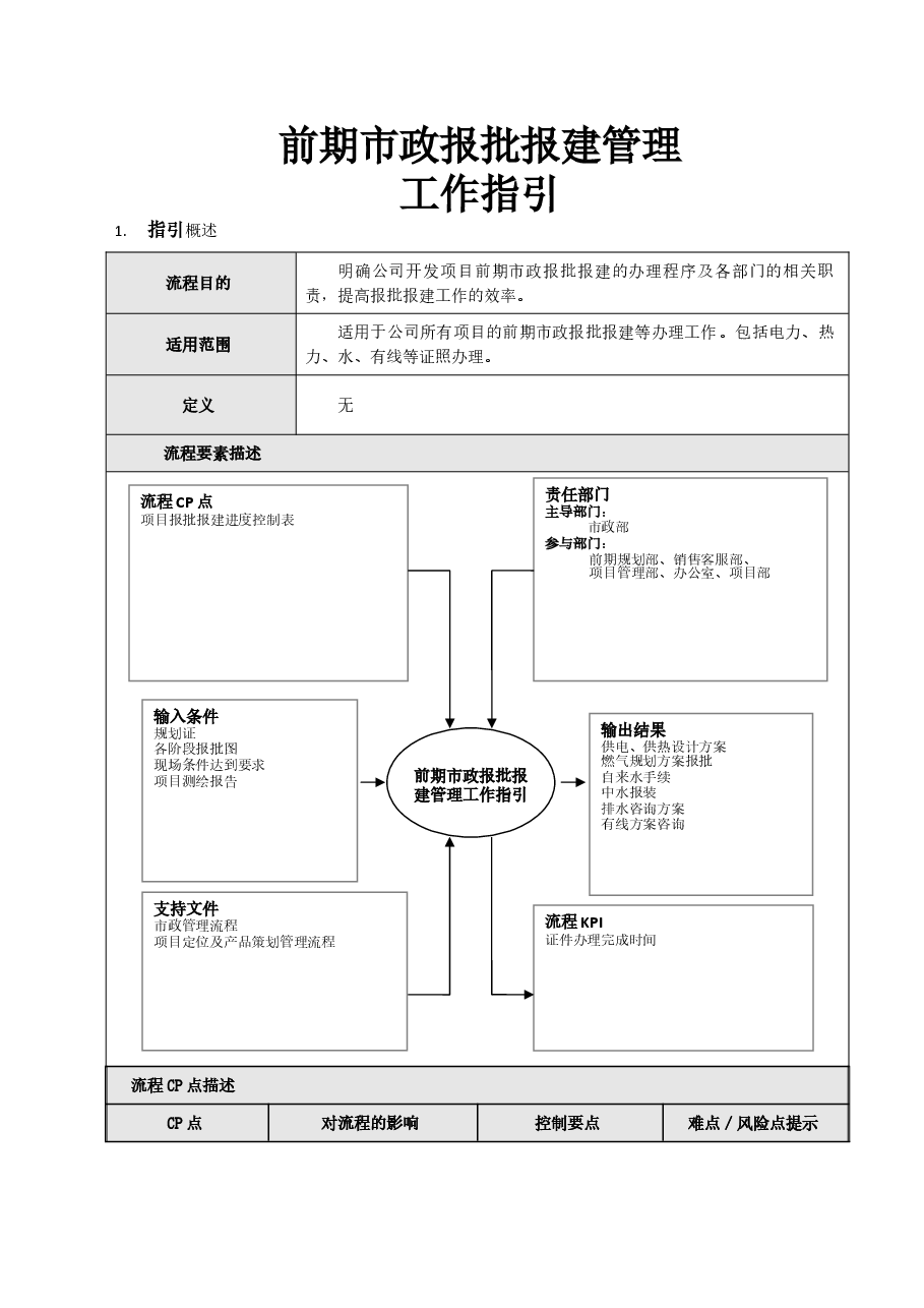 央企前期市政报批报建管理工作指引.doc,第1页预览