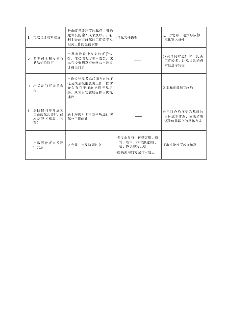 国企房地产开发市政管理流程.doc,第3页预览