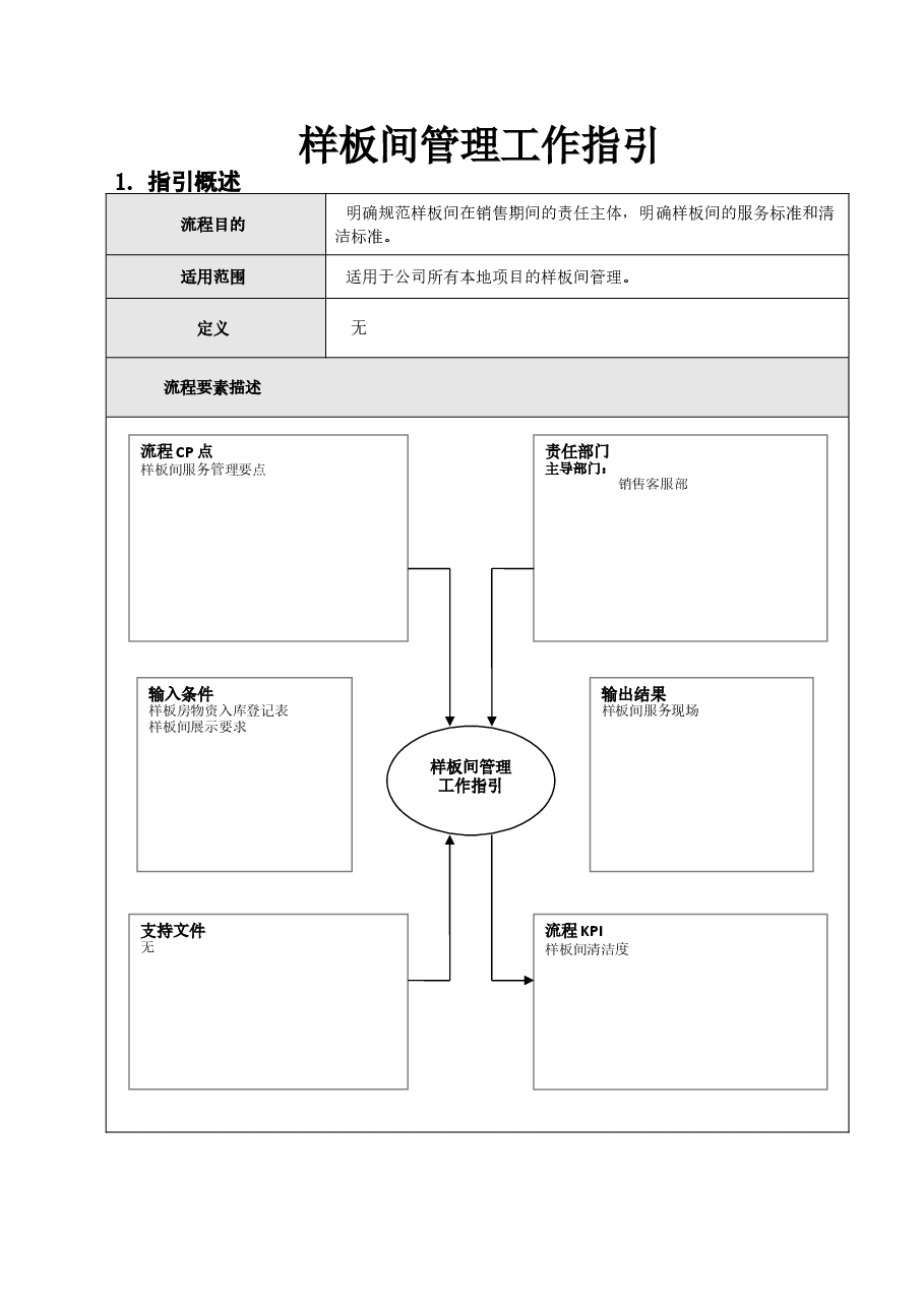房地产项目样板间管理工作指引.doc,第1页预览