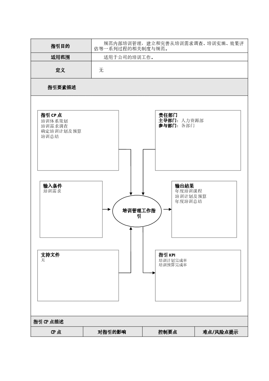 国企公司培训管理工作流程和制度.doc,第2页预览