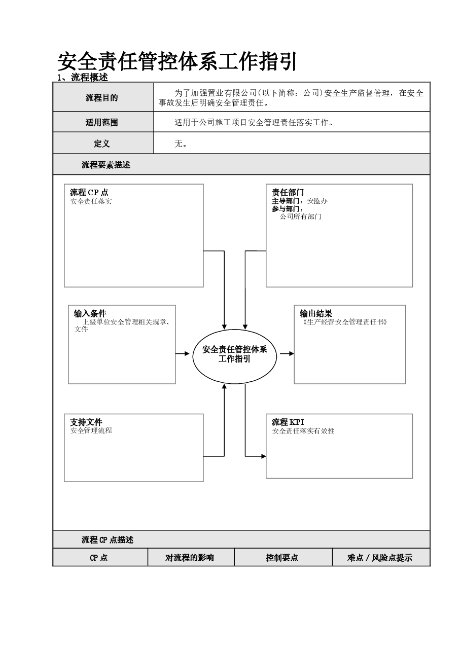 央企房地产公司安全责任管控体系工作指引.doc,第1页预览