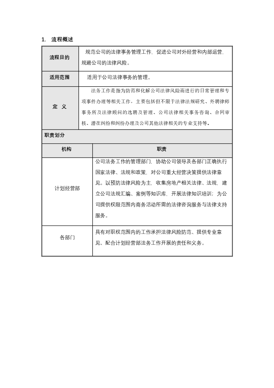 公司合同法律审核管理流程.docx,第2页预览
