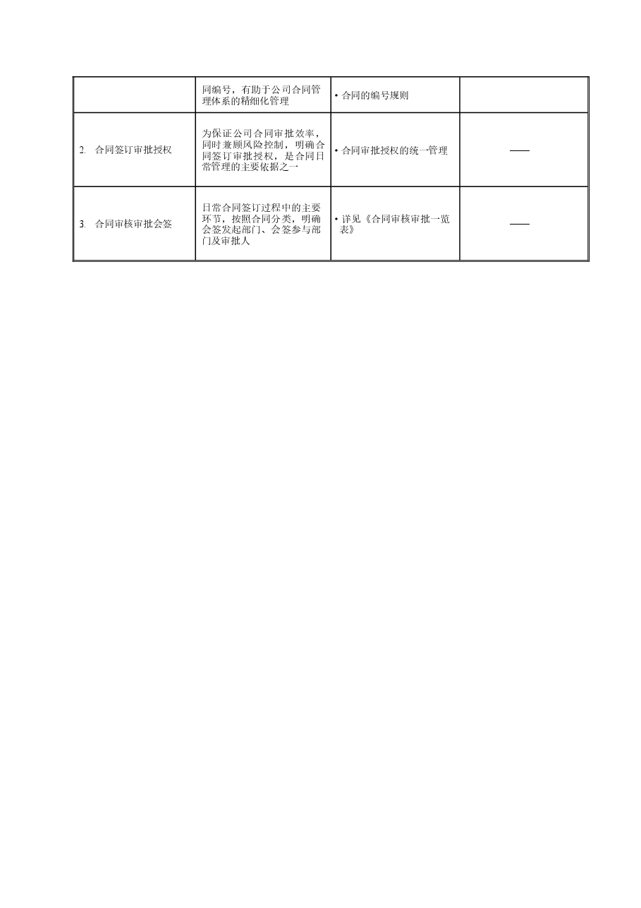 房地产公司合同管理工作指引.doc,第2页预览
