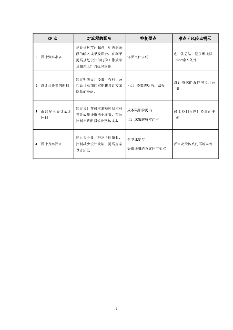 央企市政配套设计管理工作指引.doc,第3页预览