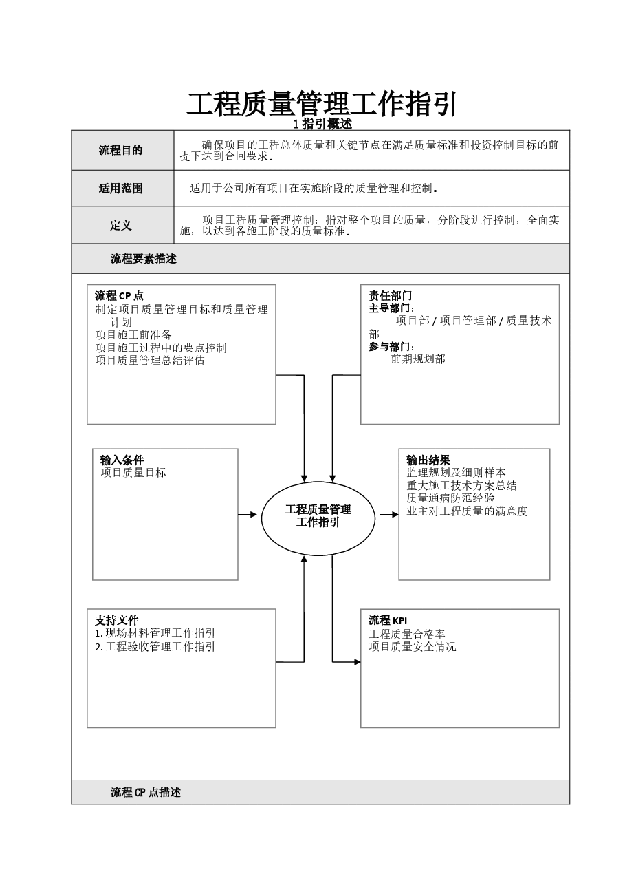 地产公司工程质量管理工作指引.doc,第1页预览
