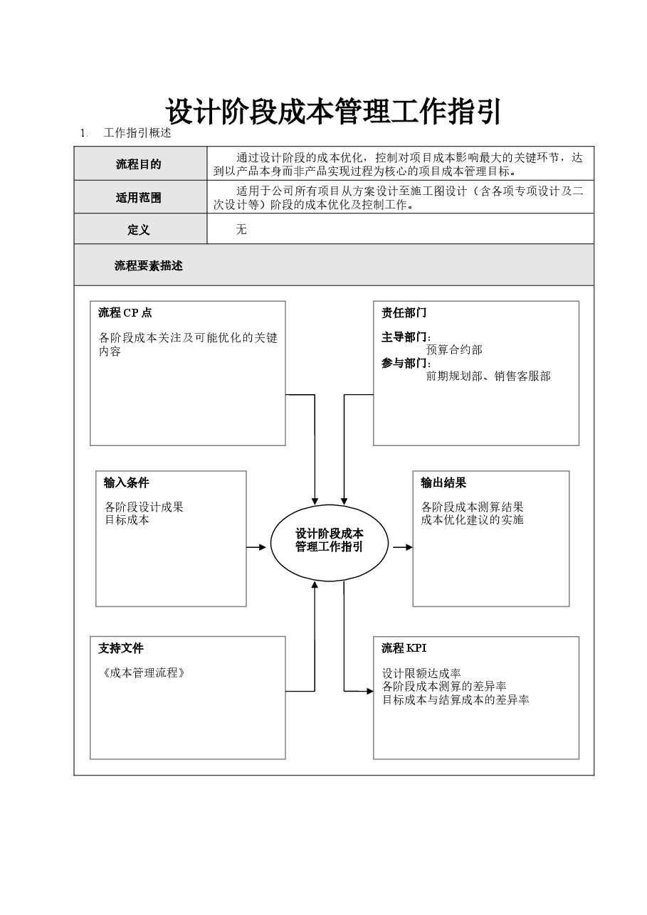 房地产项目设计阶段成本管理工作指引.doc,第1页预览