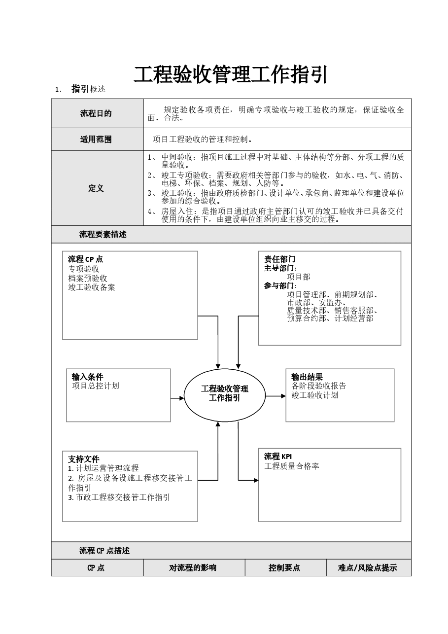 国企地产公司工程验收管理工作指引.doc,第1页预览