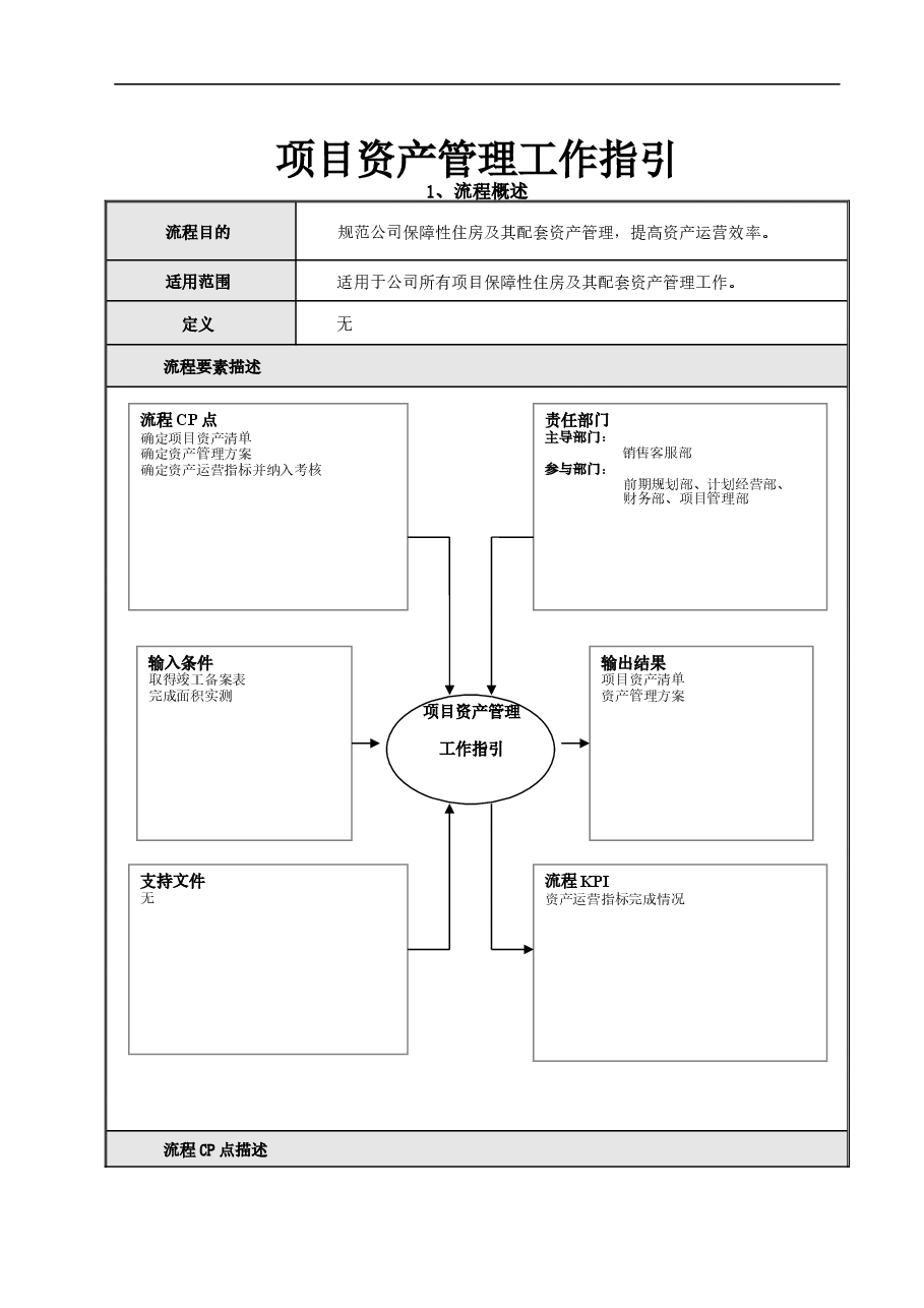 房地产项目资产管理工作指引.doc,第1页预览
