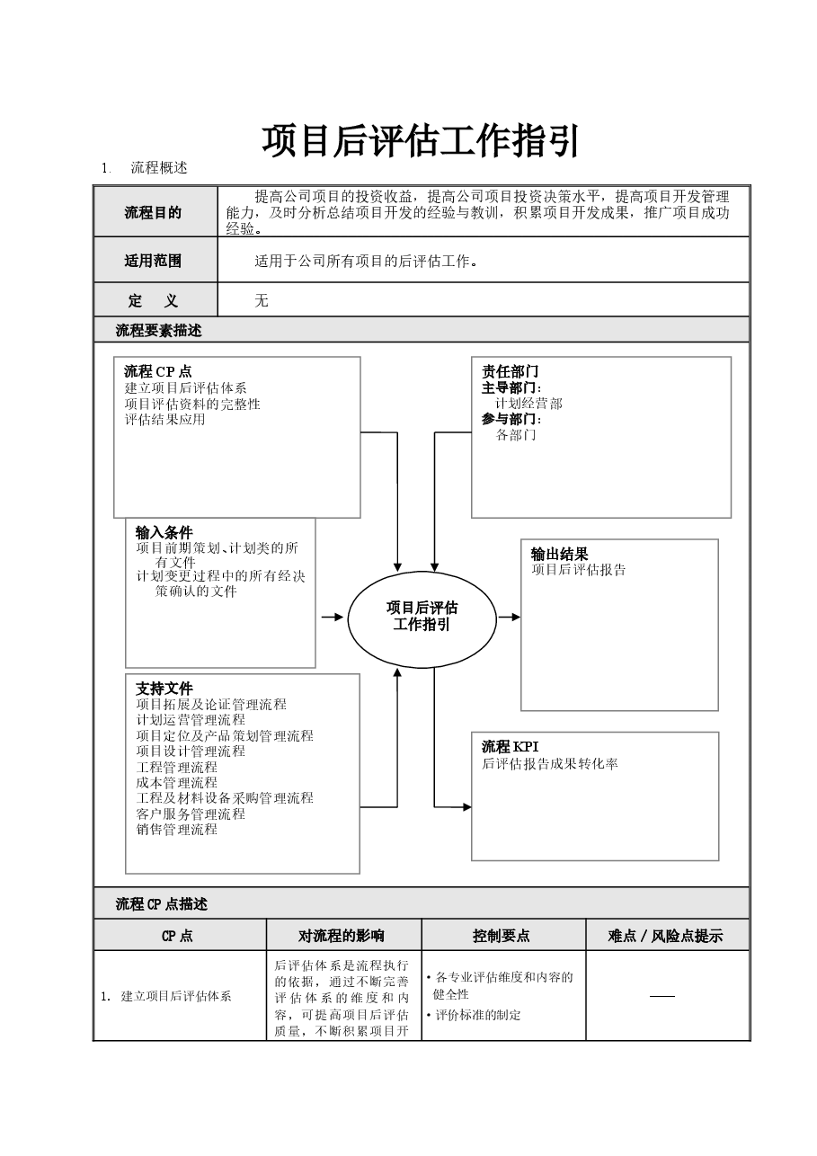 房地产公司地产项目后评估工作指引.doc,第1页预览