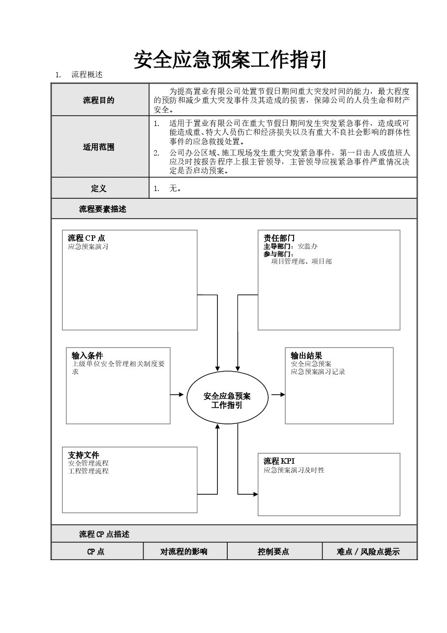 房地产项目安全应急预案工作指引.doc,第1页预览