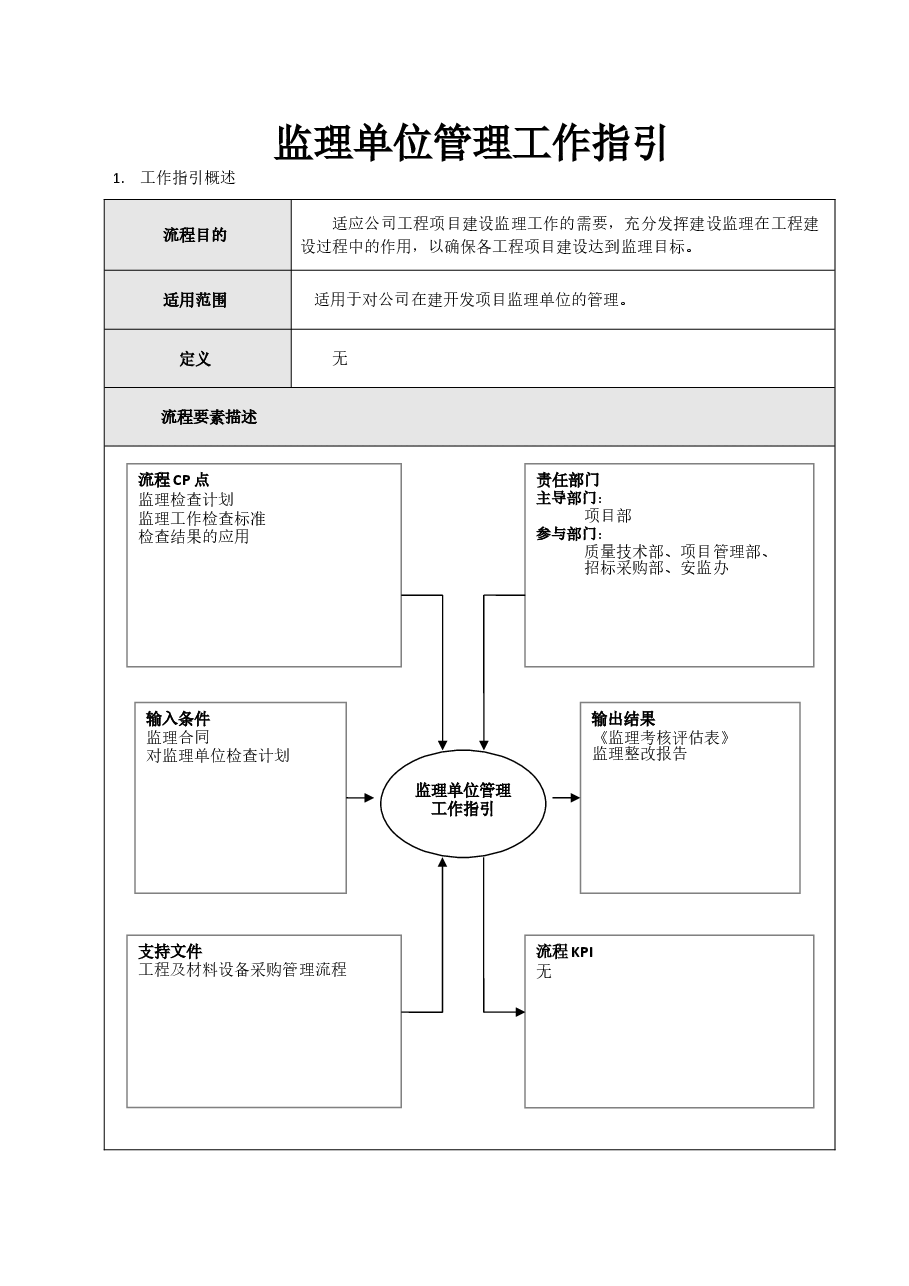 房地产公司监理单位管理工作指引.doc,第1页预览