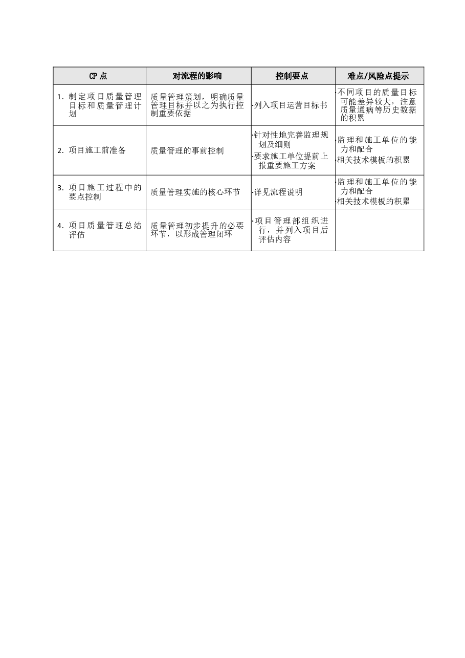 地产公司工程质量管理工作指引.doc,第2页预览