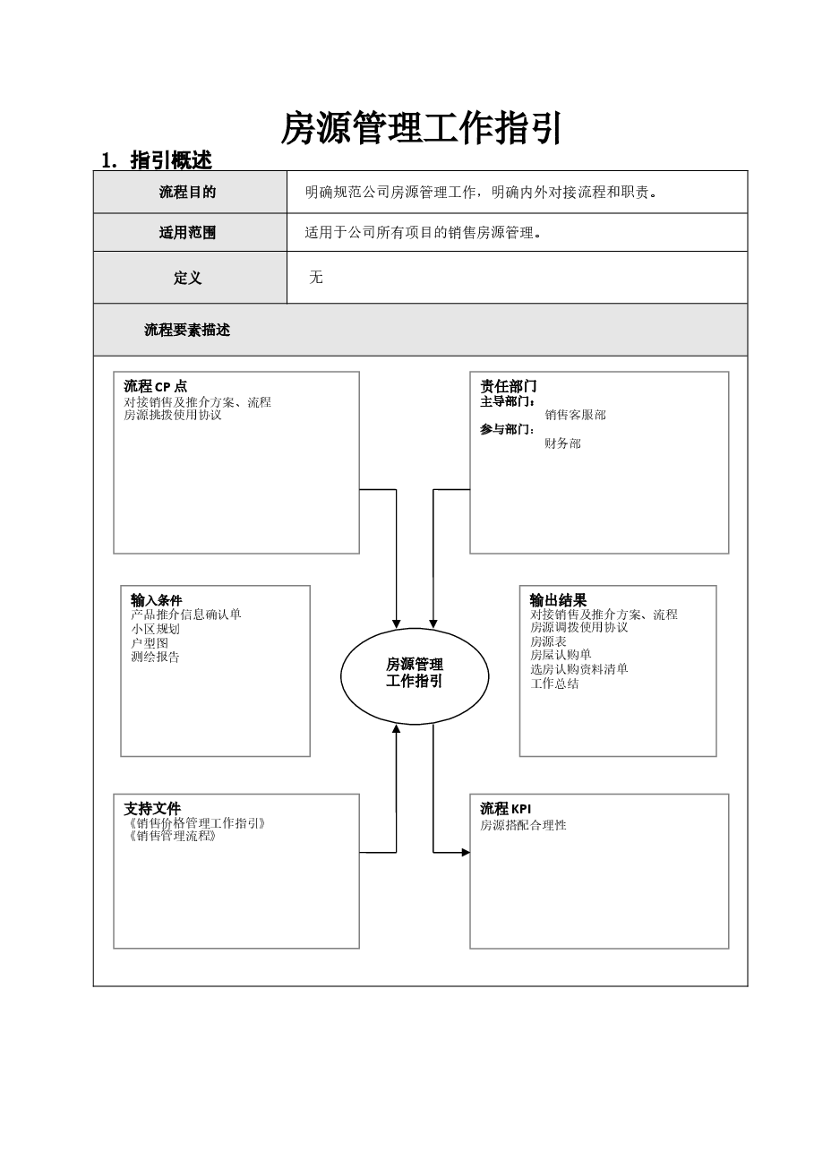 房地产项目房源管理工作指引.doc,第1页预览