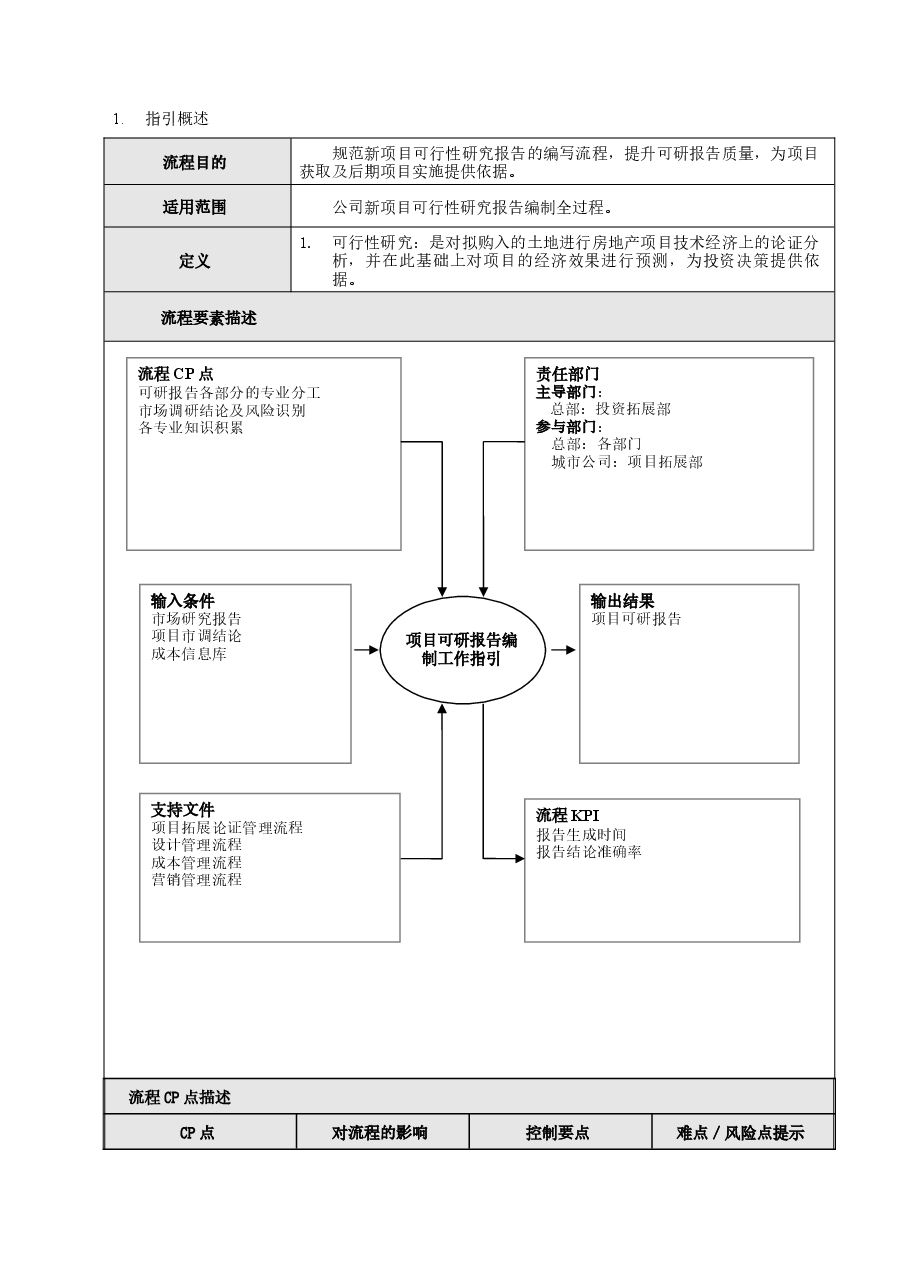 房地产公司央企项目可研报告编制工作指引.doc,第2页预览