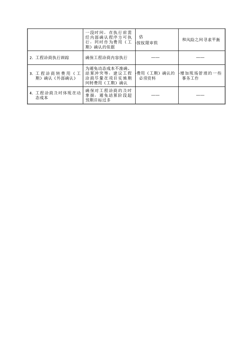 国企房地产开发公司工程洽商管理工作指引.doc,第2页预览