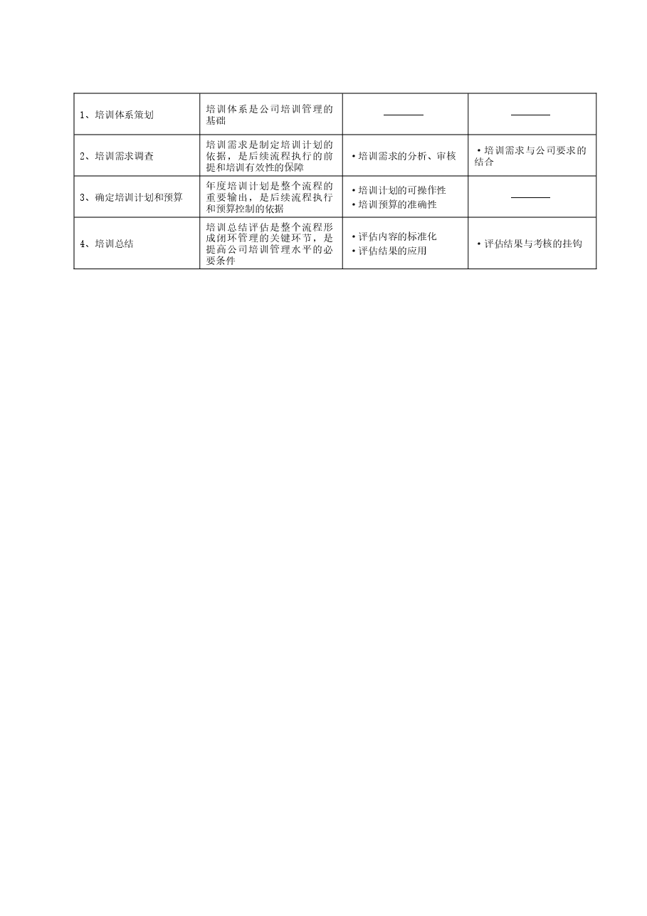 国企公司培训管理工作流程和制度.doc,第3页预览