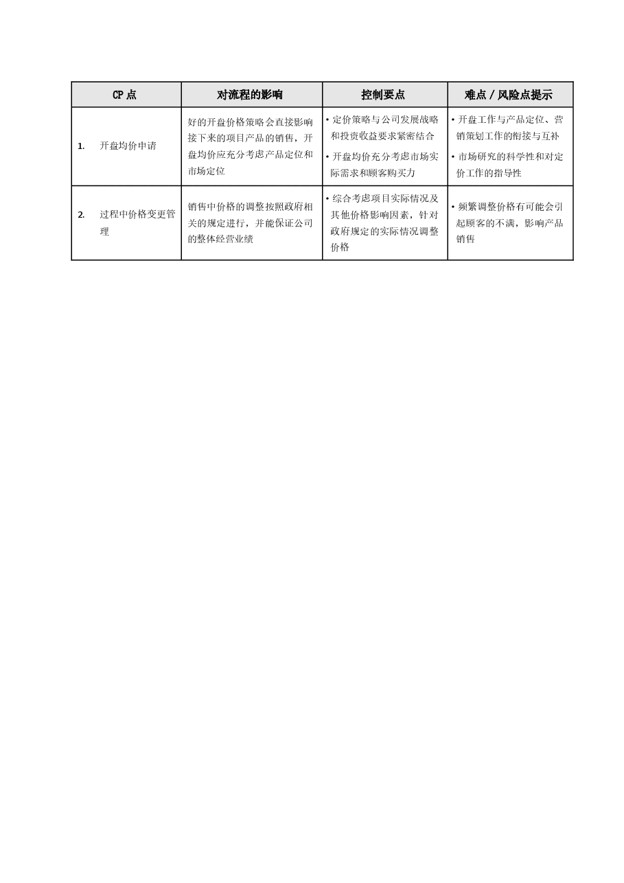 房地产公司销售价格管理工作指引.doc,第2页预览