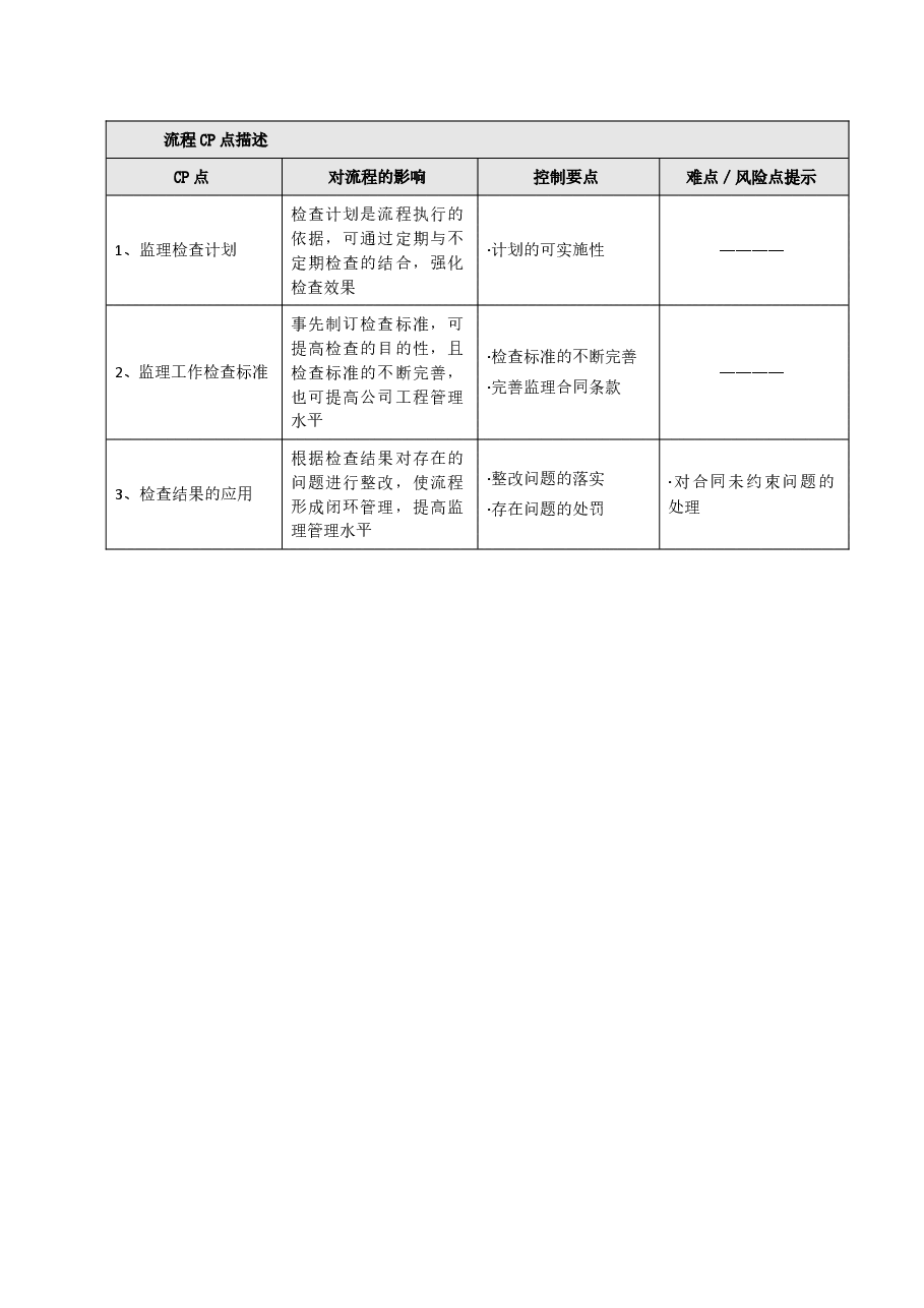 房地产公司监理单位管理工作指引.doc,第2页预览
