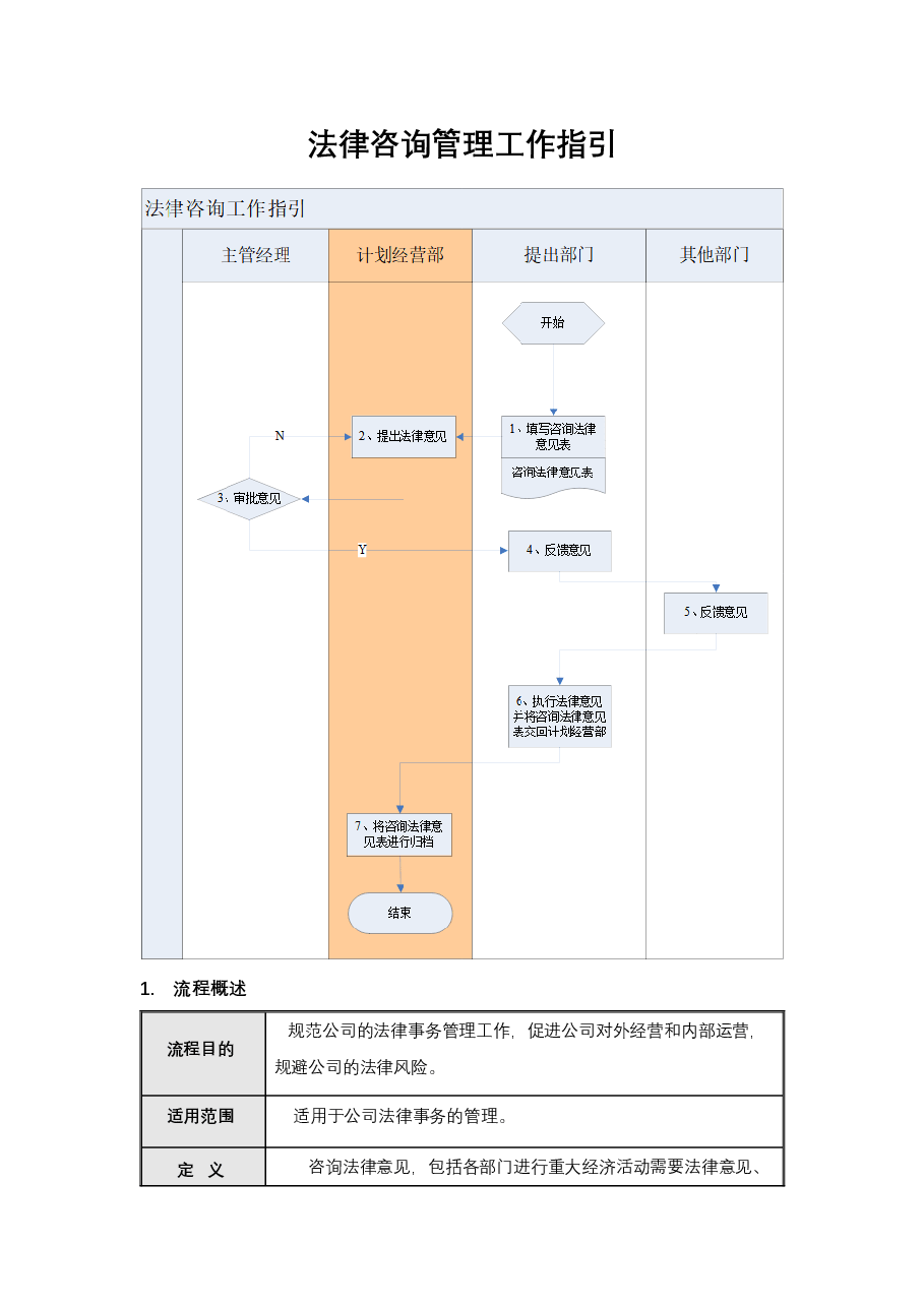 公司法律咨询管理工作指引.docx,第1页预览