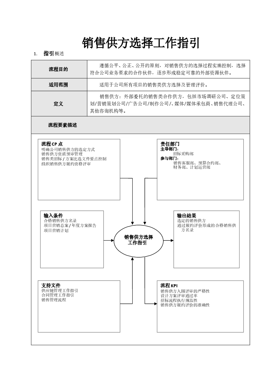 房地产国企公司销售供方选择工作指引.doc,第1页预览