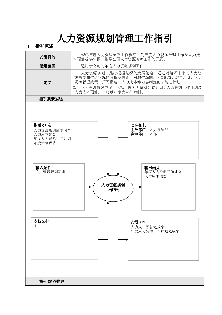 公司人力资源规划管理工作指引.doc,第1页预览