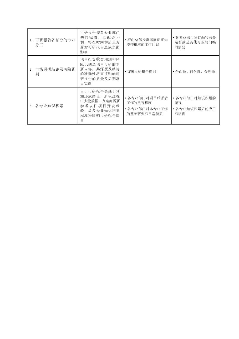 房地产公司央企项目可研报告编制工作指引.doc,第3页预览
