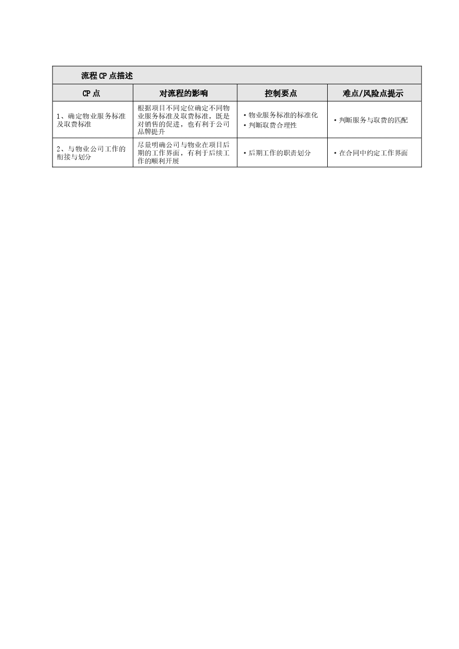 房地产公司物业公司及物业顾问公司招标管理工作指引.doc,第2页预览