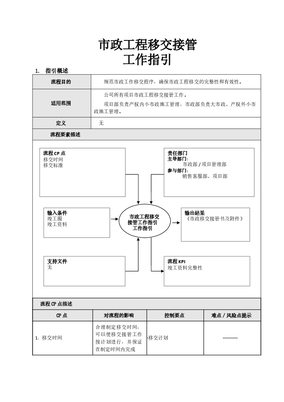 国企市政工程移交接管工作指引.doc,第1页预览