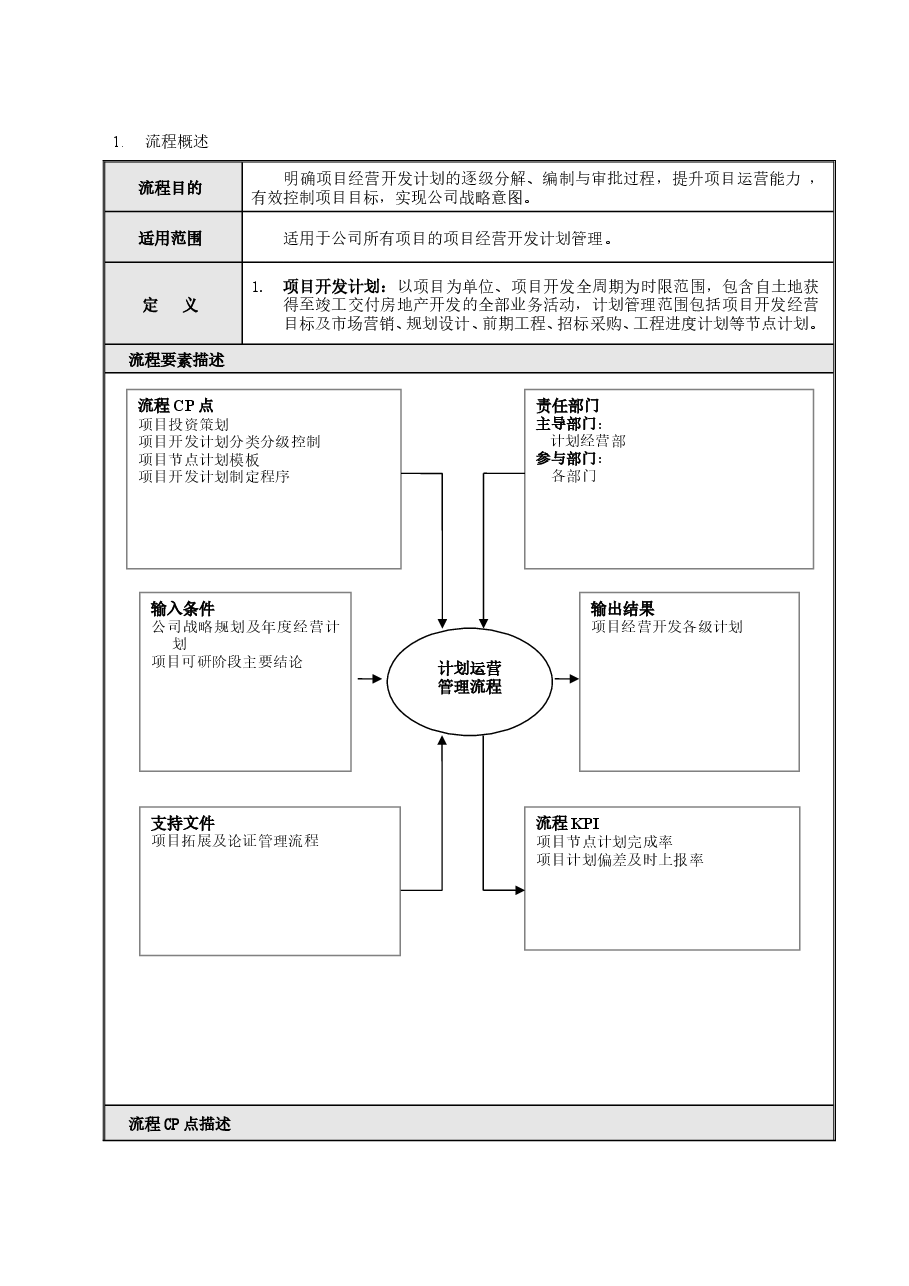 房地产项目计划运营管理流程.doc,第2页预览
