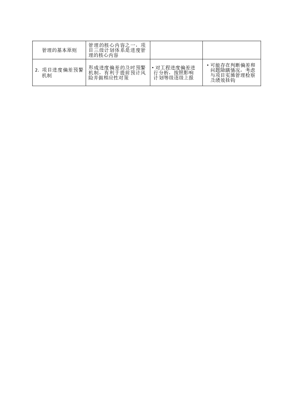 国企地产公司工程进度管理工作指引.doc,第2页预览