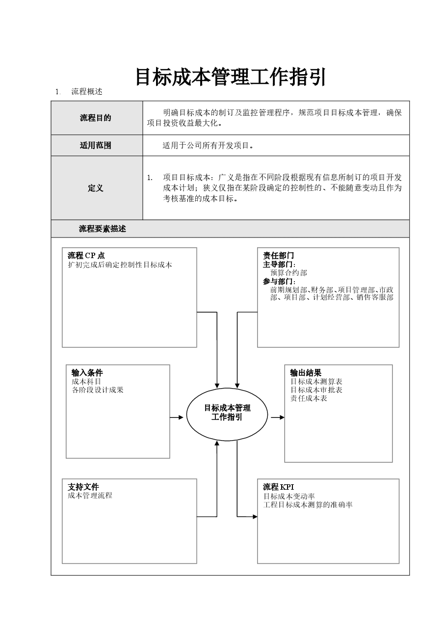 房地产公司项目目标成本管理工作指引.doc,第1页预览
