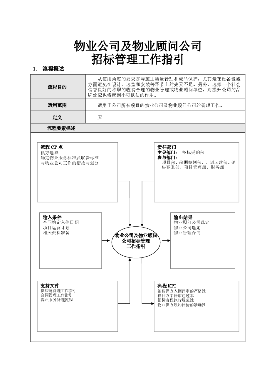 房地产公司物业公司及物业顾问公司招标管理工作指引.doc,第1页预览