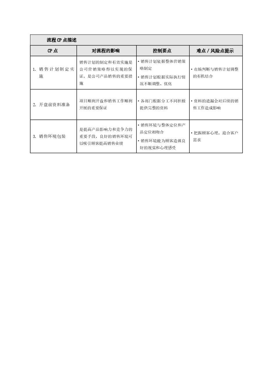 地产项目售前准备工作指引.doc,第2页预览