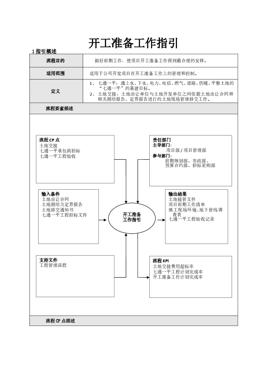 房地产项目开工准备工作指引.doc,第1页预览