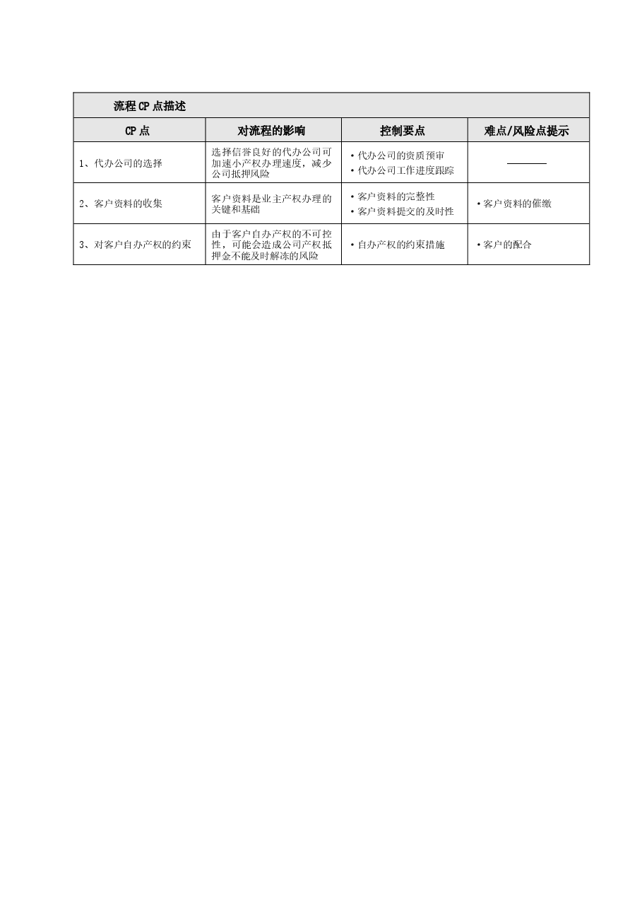 房地产公司业主产权办理工作指引.doc,第2页预览